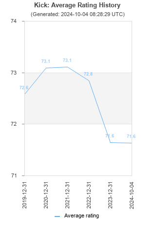 Average rating history