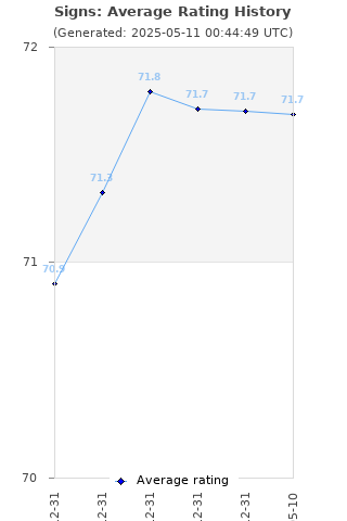 Average rating history