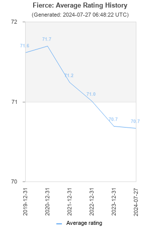 Average rating history