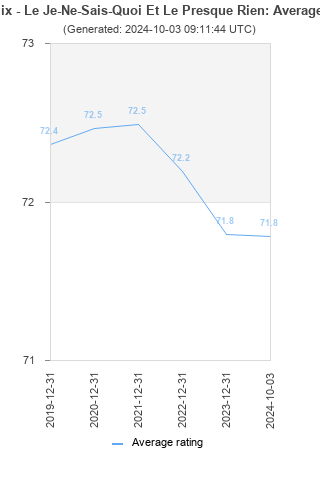 Average rating history