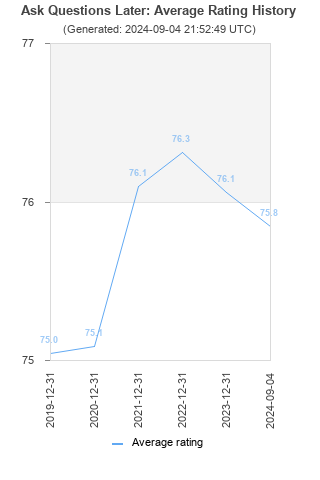 Average rating history