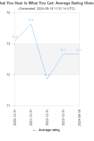 Average rating history