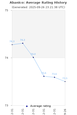 Average rating history
