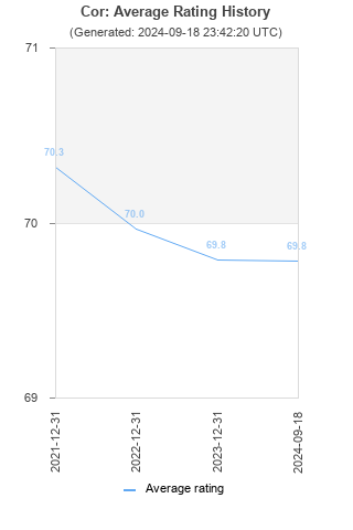 Average rating history