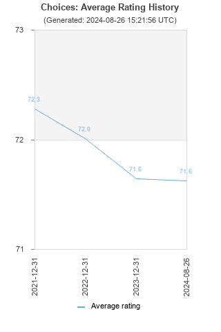 Average rating history