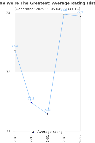 Average rating history