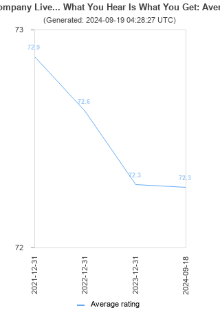 Average rating history