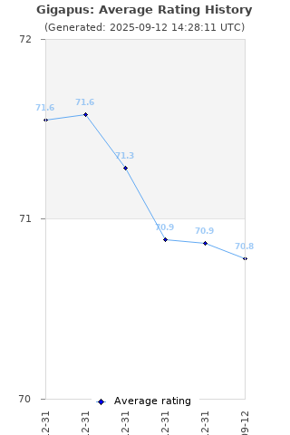 Average rating history