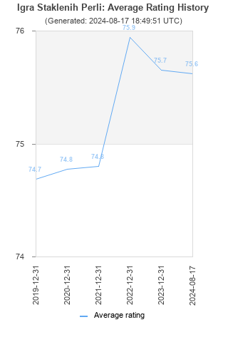 Average rating history