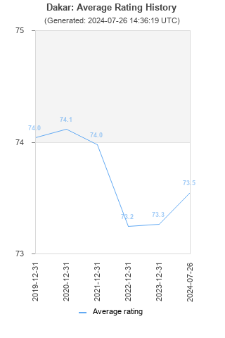 Average rating history