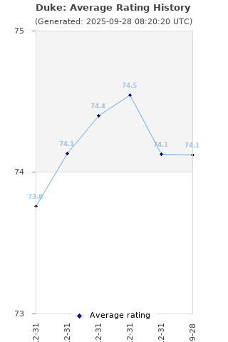 Average rating history