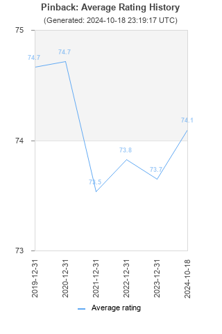 Average rating history