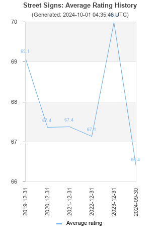 Average rating history