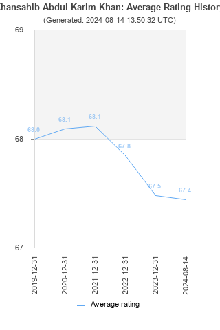 Average rating history