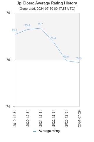 Average rating history