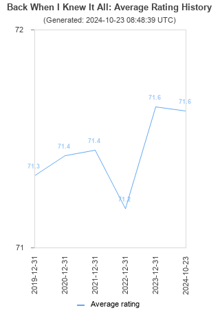 Average rating history