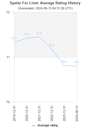 Average rating history