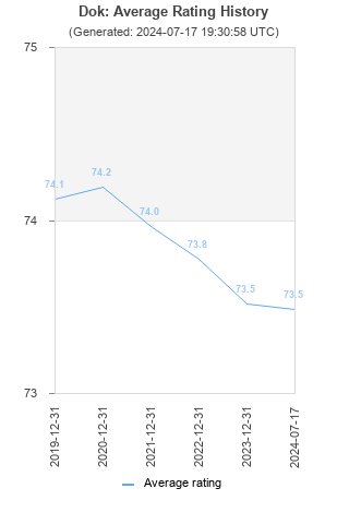 Average rating history