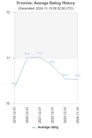 Average rating history