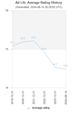 Average rating history