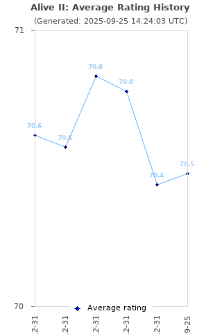 Average rating history