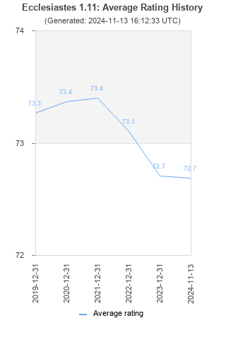 Average rating history