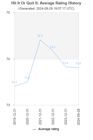 Average rating history