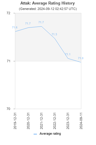 Average rating history