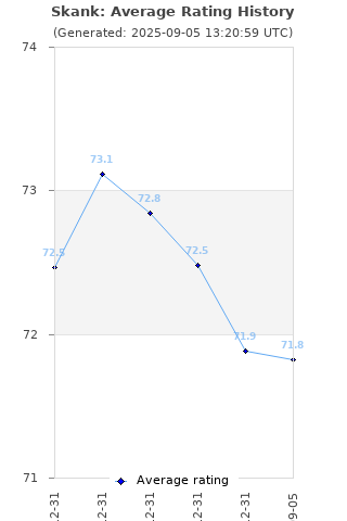 Average rating history