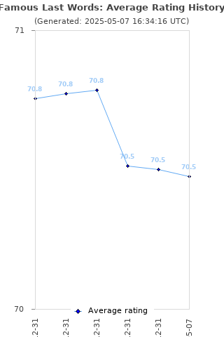 Average rating history