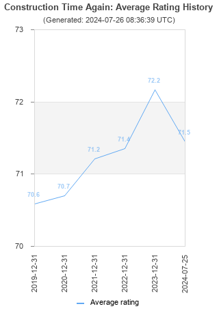 Average rating history