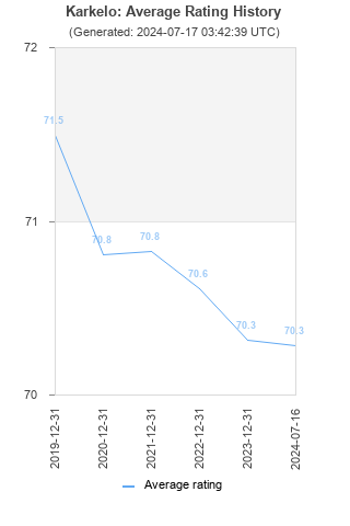 Average rating history