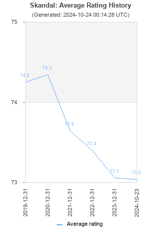 Average rating history