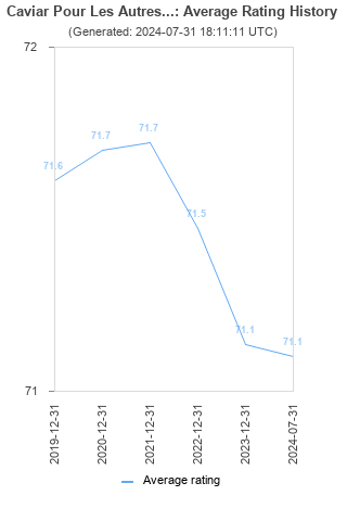 Average rating history