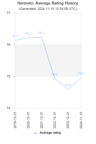 Average rating history