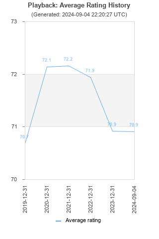 Average rating history