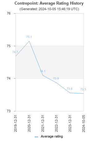 Average rating history