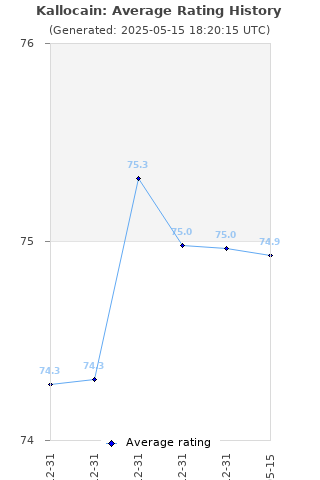 Average rating history